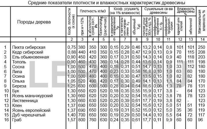 Пошаговое руководство с 50 фото о том, как сделать потолок в бане своими руками