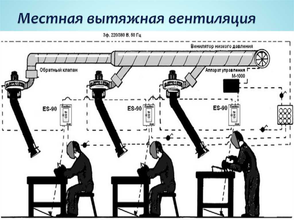 Виды вентиляции, недостатки и преимущества вентиляционных систем