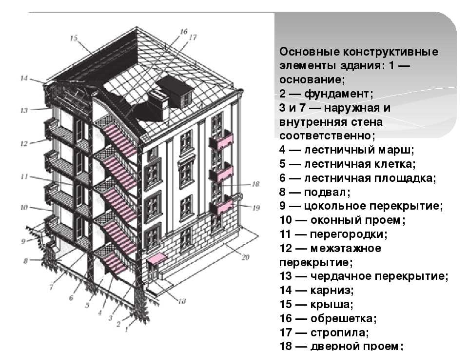Краткий словарь строительных терминов