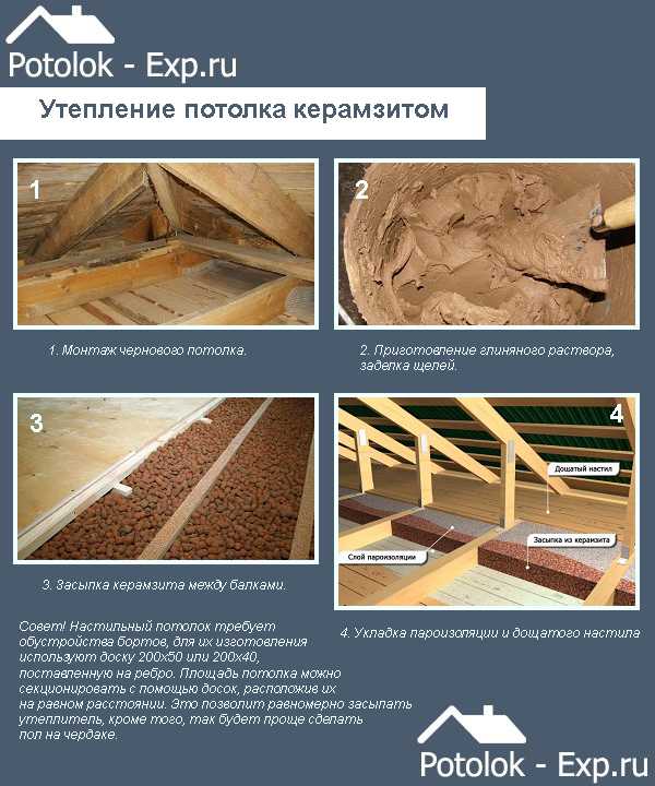 Утепление потолка керамзитом