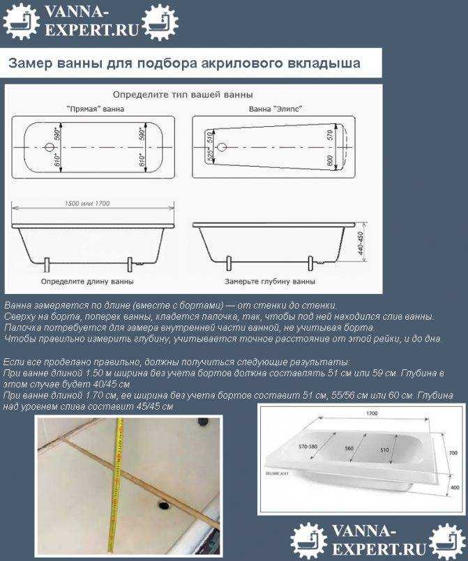 Акриловая вставка в ванну, плюсы и минусы вкладыша в чугунную ванну, сколько служит и как установить