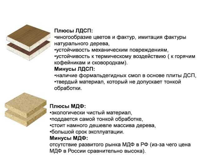 Виды и размеры пластиковых панелей для потолка