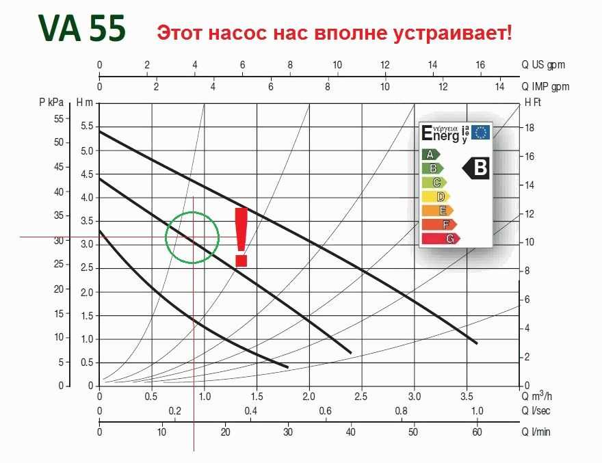 Расчет насоса для отопления калькулятор