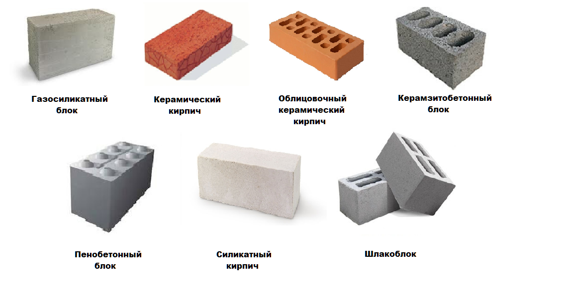 Какой газоблок лучше выбрать для строительства дома