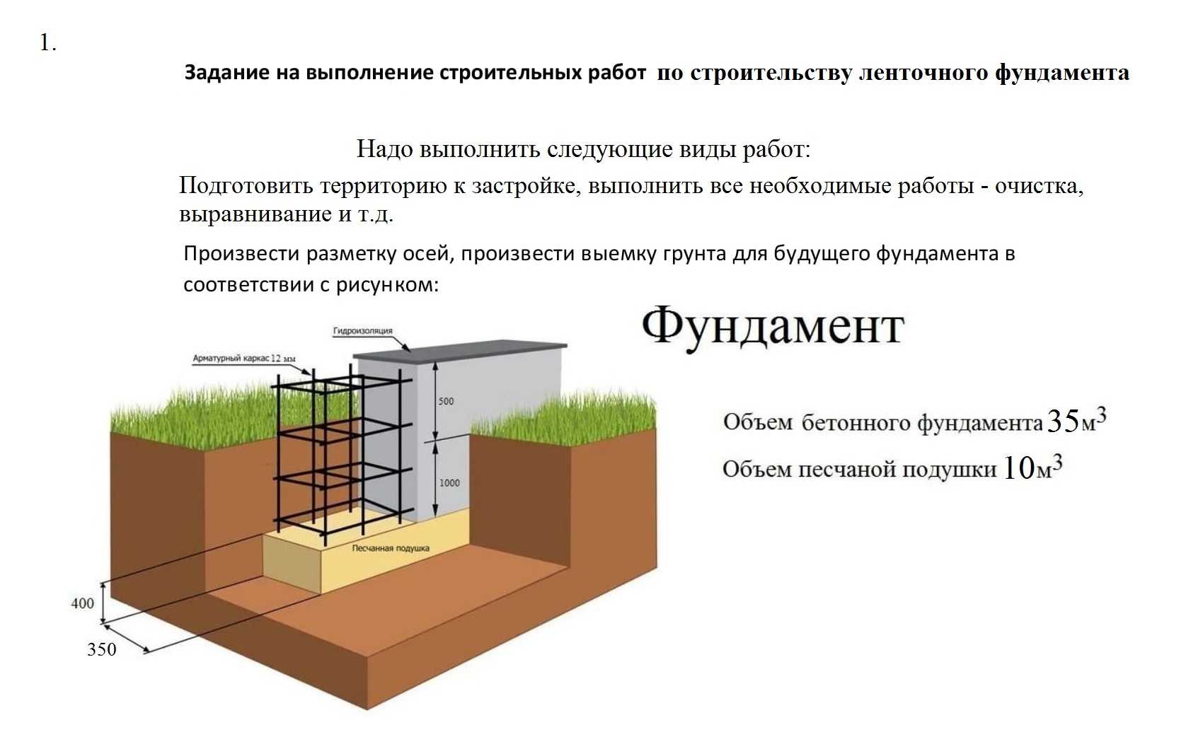 Устройство ленточного фундамента: правильная схема расположения и технология его монтажа для частного дома, а так же его фото в разрезе