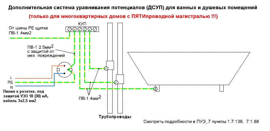 Заземление ванны: зачем это нужно и как правильно сделать