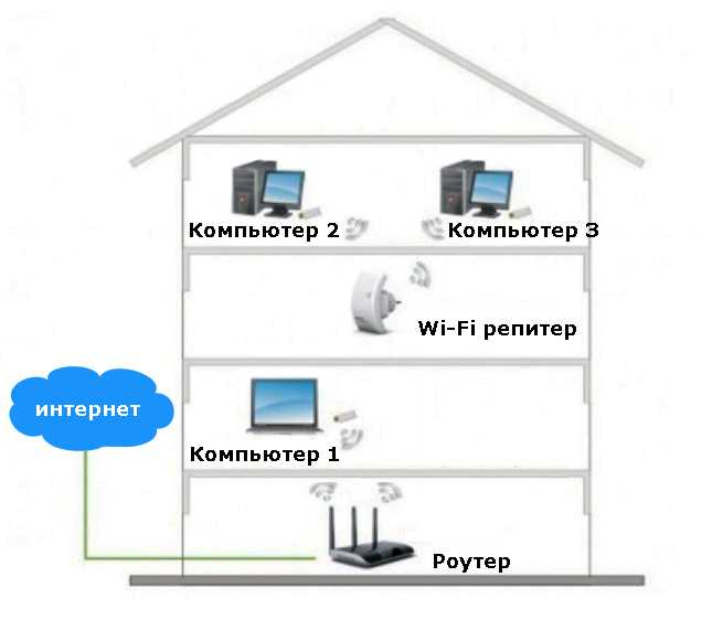 💻 как провести интернет на дачу: выбор оператора, способы подключения