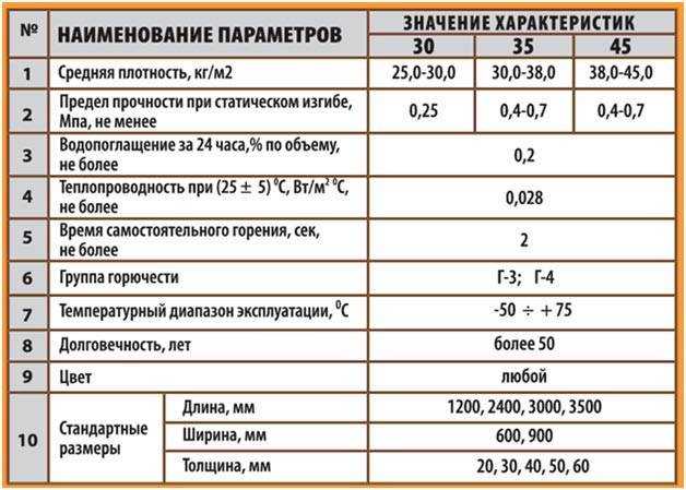 Экструдированный пенополистирол (эппс) xps - что это такое? | советы специалистов
