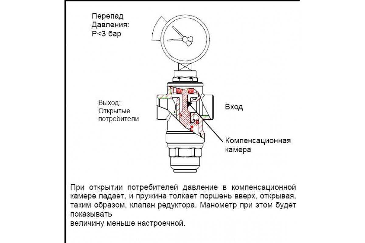 Редуктор или регулятор давления воды в системе водоснабжения для дома и квартиры