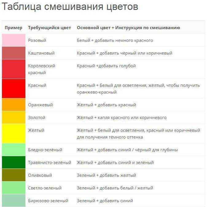 Результаты смешивания красного и синего цвета
