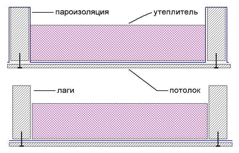 Симплекс метод онлайн | калькулятор симплекс-метода | решение основной задачи линейного программирования | programforyou