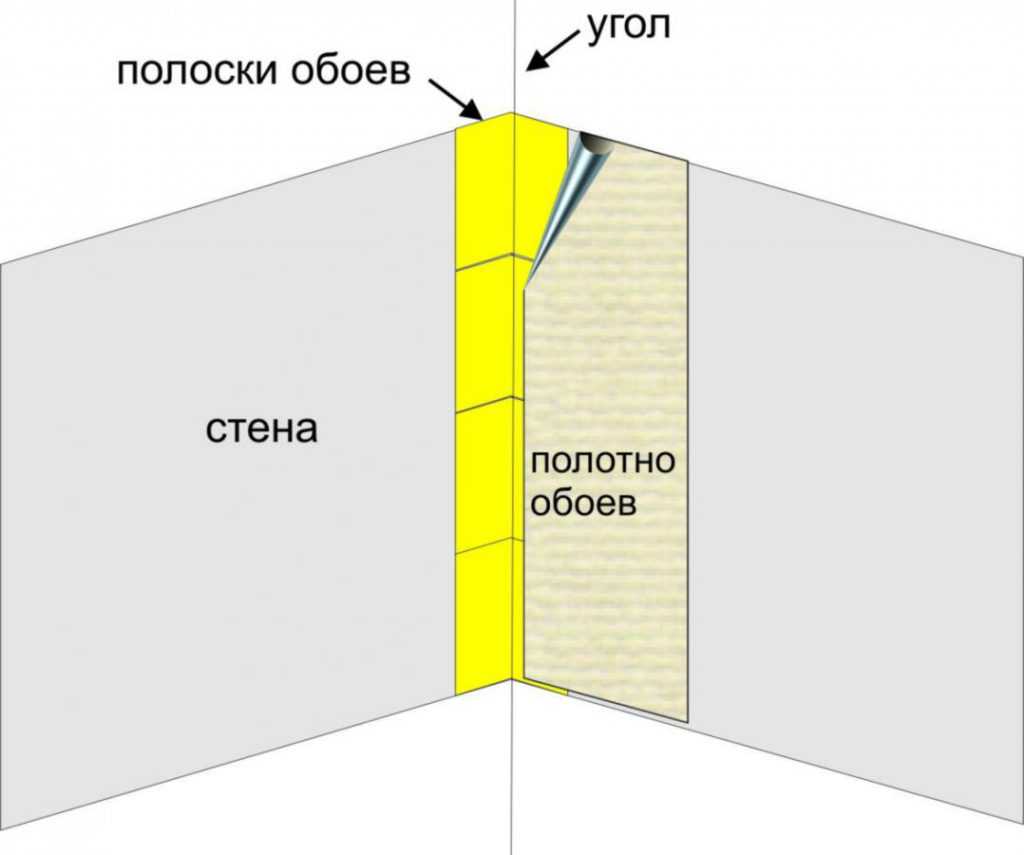 Как правильно клеить флизелиновые обои | советы и рекомендации от специалистов