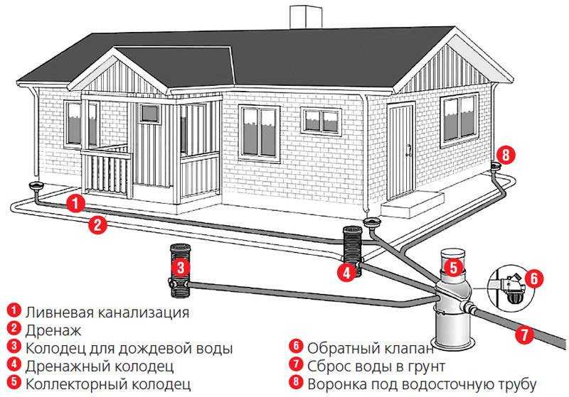 Шумоизоляция канализационных труб и стояка своими руками