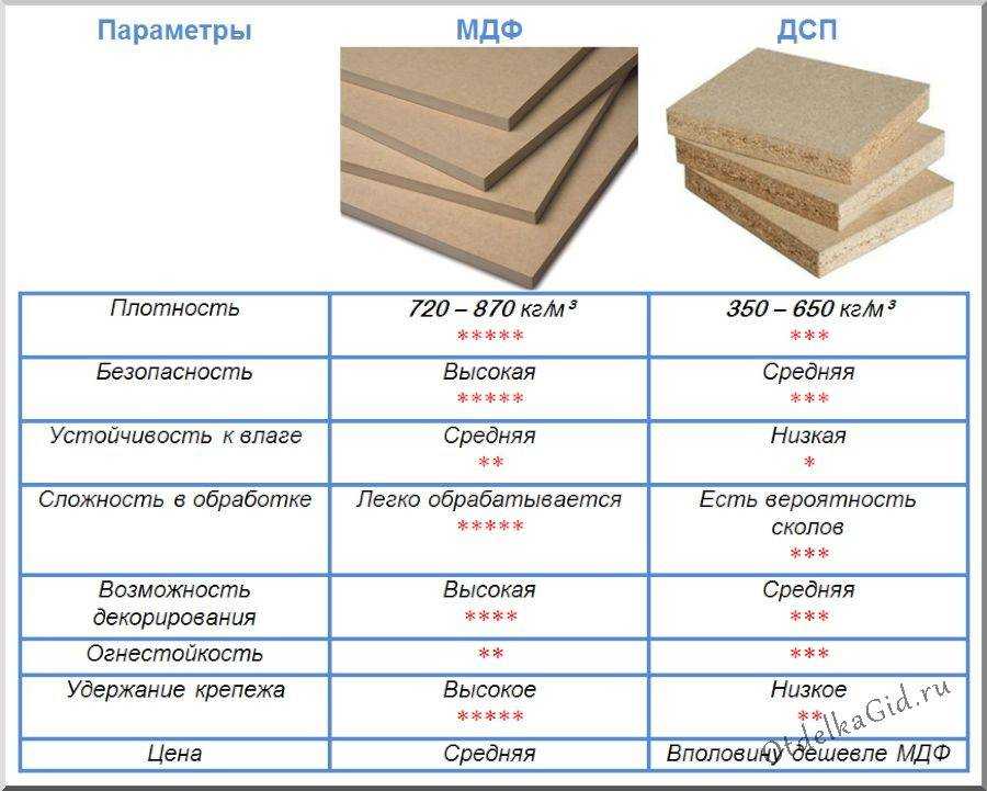 Что такое фанера