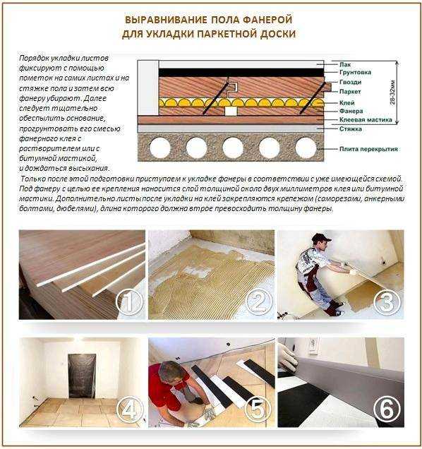 Как постелить линолеум на фанеру своими руками