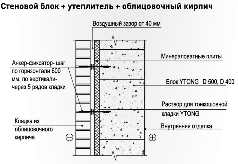 Как утеплить дом из пеноблоков — технология и важные нюансы современной теплоизоляции