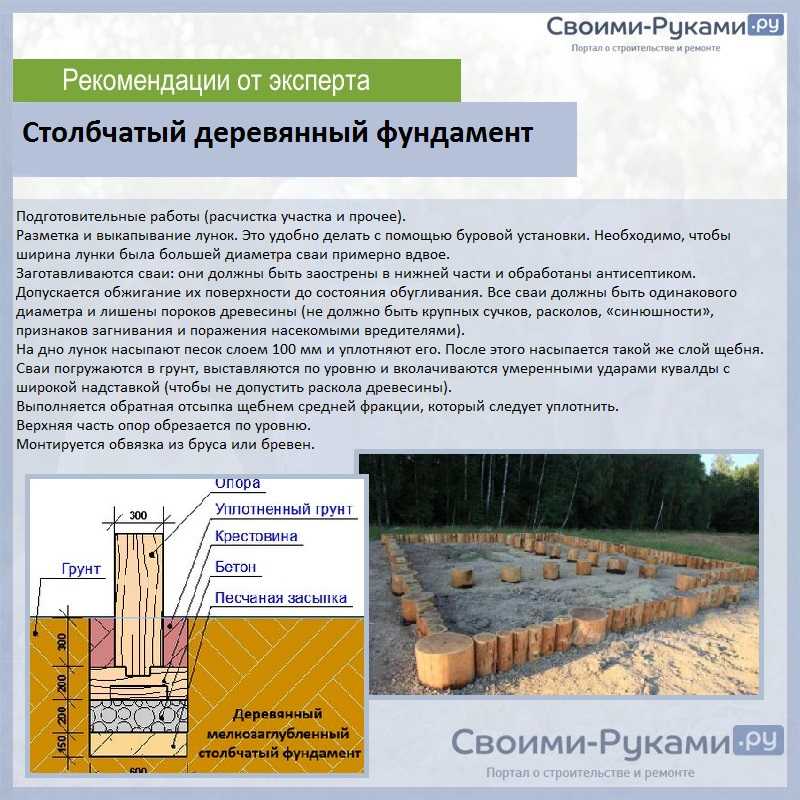 Возводим столбчатый фундамент для каркасного дома
