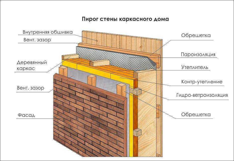 Как утеплить стены в щитовом доме изнутри? - strtorg.ru