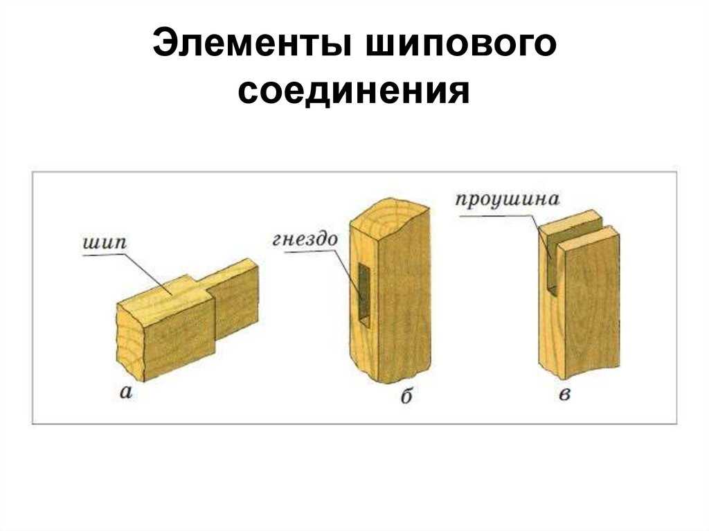 Приспособление для соединения элементов «в ус»: пошаговая инструкция изготовления донца