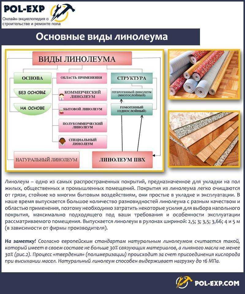 Класс износостойкости линолеума: классификация и области применения