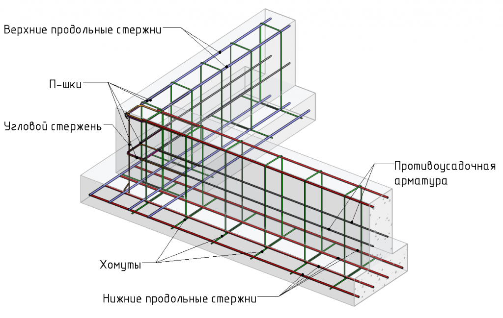 Правильная вязка арматуры под ленточный фундамент