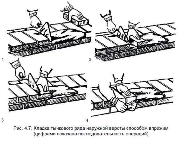Способы выполнения кладки | справочник строителя | технология кладки | справочник строителя