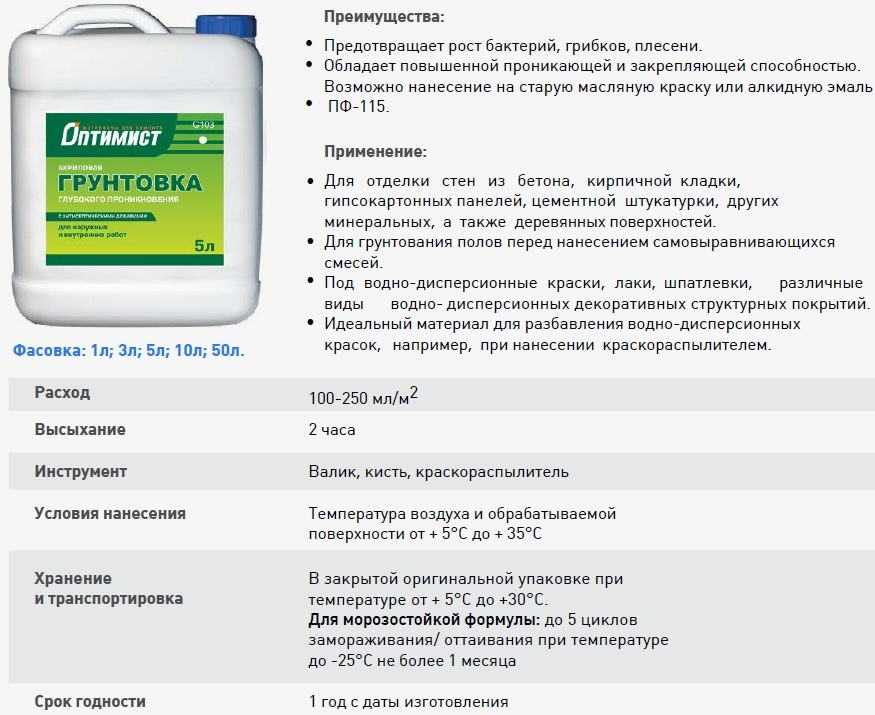 Топ 10 грунтовок глубокого проникновения