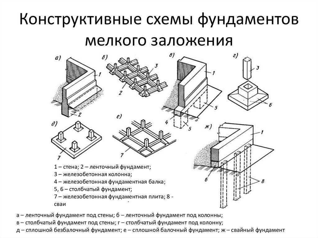 Без особого труда: столбчатый фундамент для дома